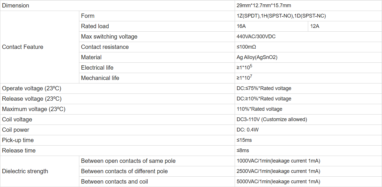 especifica&ccedil;&atilde;o
