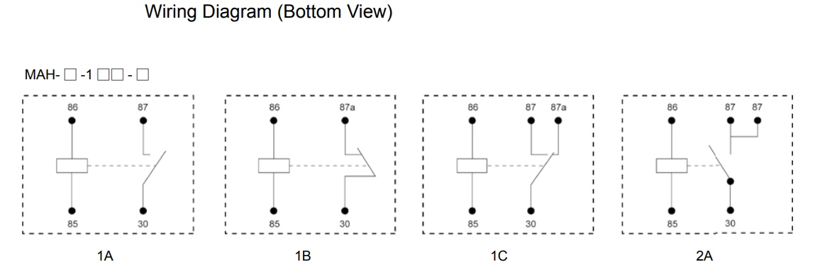 FIA&Ccedil;&Atilde;O MAH