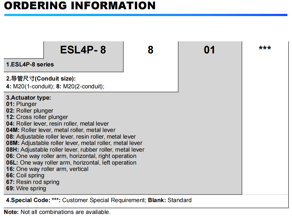 Pedido Informa&ccedil;&otilde;es 
